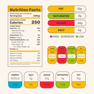 food labelling